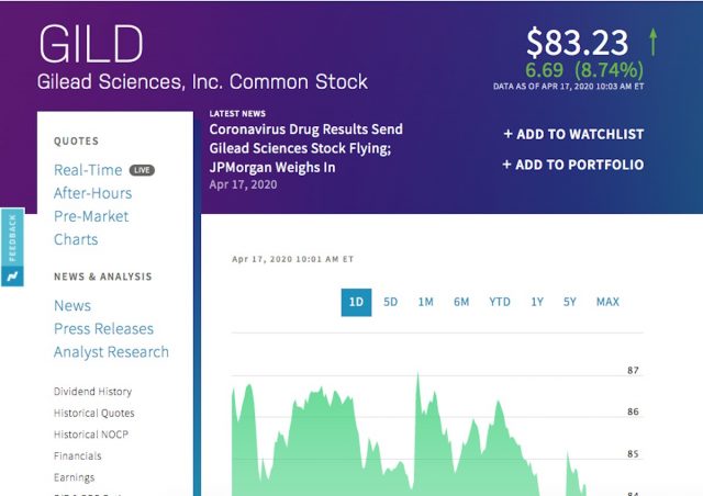 Nasdaq en la Bolsa de Nueva York muestran avance positivo de las acciones de Gilead (Imagen: Nasdaq.com)