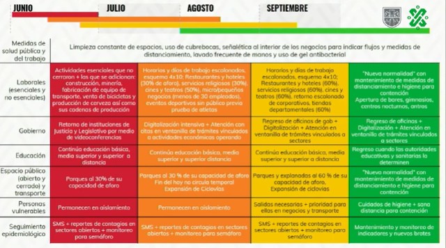 Producción de Cerveza, Semáforo Covid-19, Cerveza, Producción, Empresas