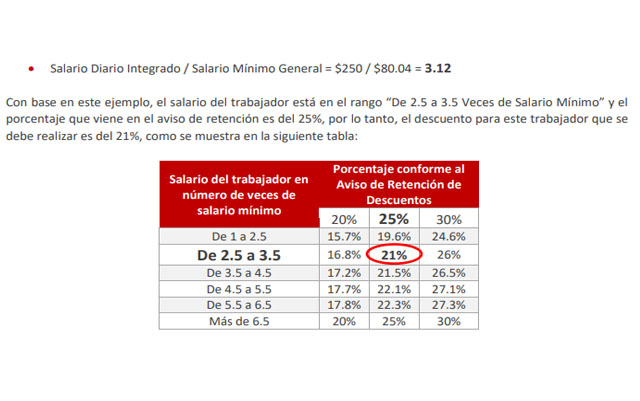 Cuánto pagaré en mi crédito Infonavit