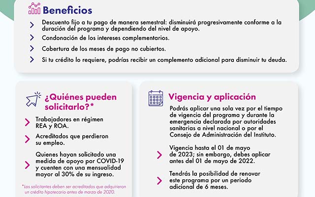 Modalidades de apoyo a acreditados