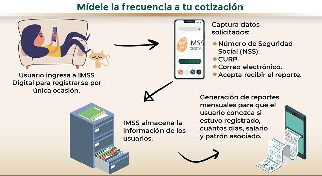 Puedes medir la frecuencia de tu cotización con el Reporte Personalizado de Cotización. 