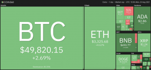 Precio de las criptomonedas hoy 23 de agosto