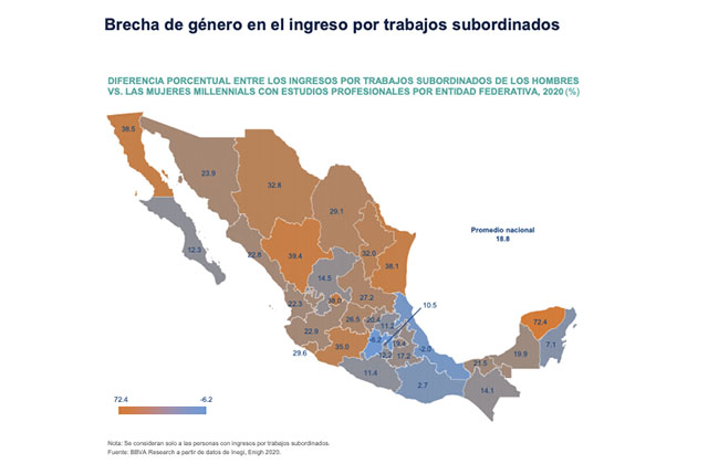 Mujeres millennials ganan menos dinero