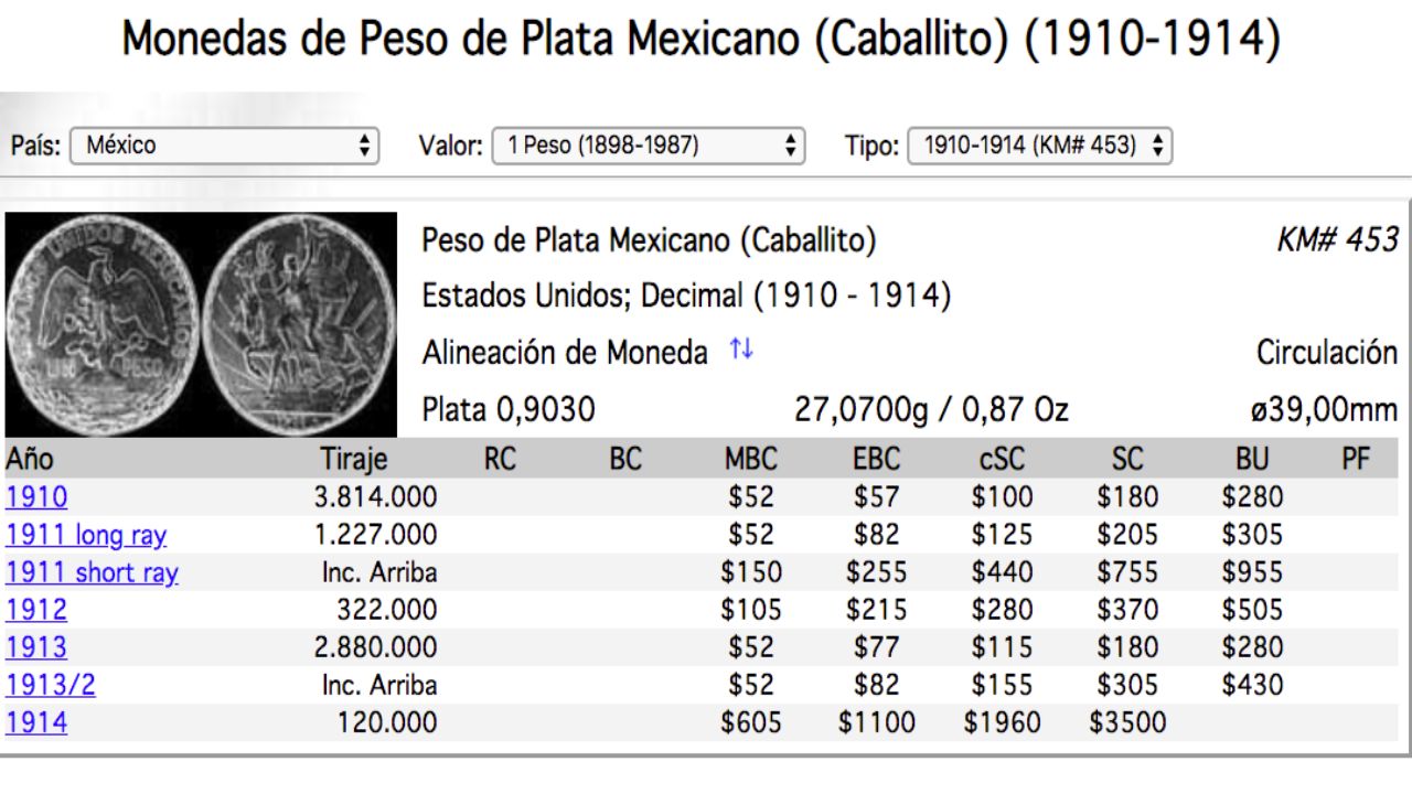 Costo real de la moneda del caballito