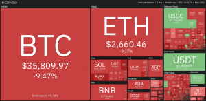 Precio de BITCOIN, Ether y otras CRIPTOMONEDAS hoy 06 de mayo de 2022