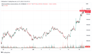 ¿La fusión de ETHEREUM está impulsando al alza a las CRIPTOMONEDAS?