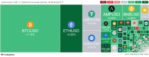 Precio de Bitcoin, Ether y otras criptomonedas hoy 07 de julio de 2022