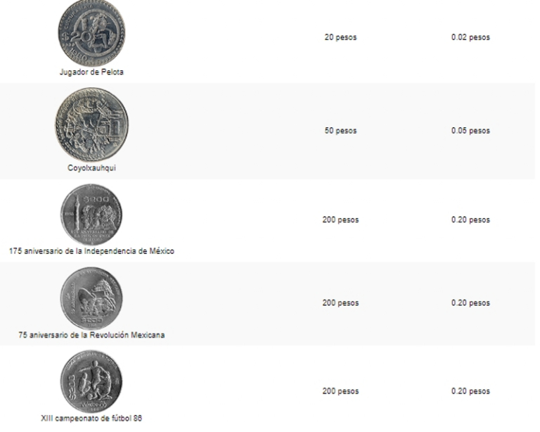 Monedas antiguas valiosas