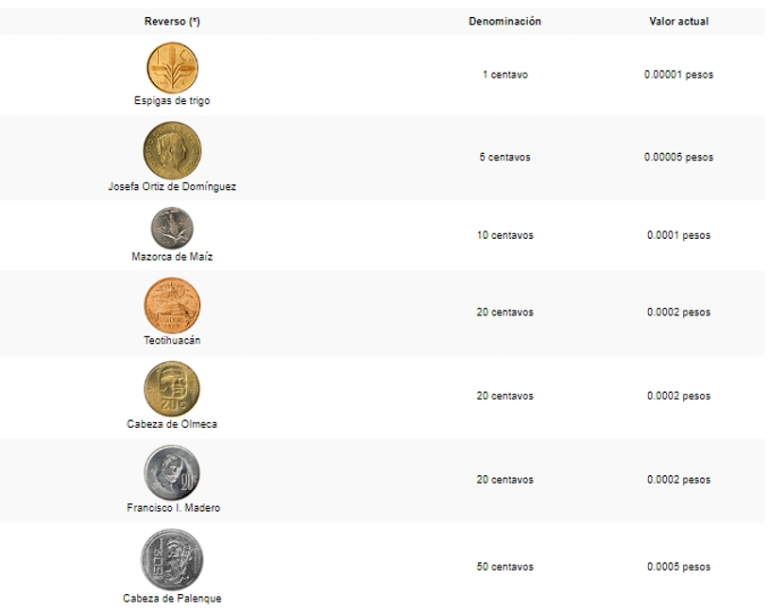 Monedas antiguas valiosas