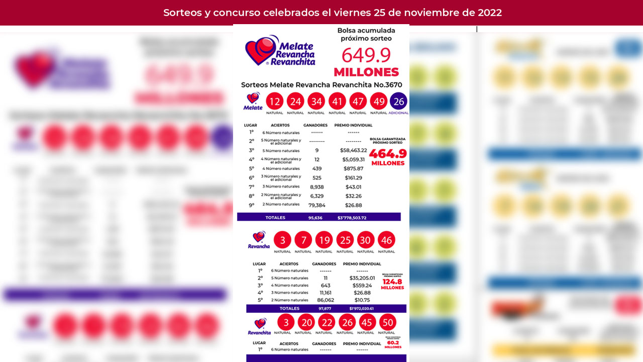Este fin de semana se jgó por mas de 600 millones
