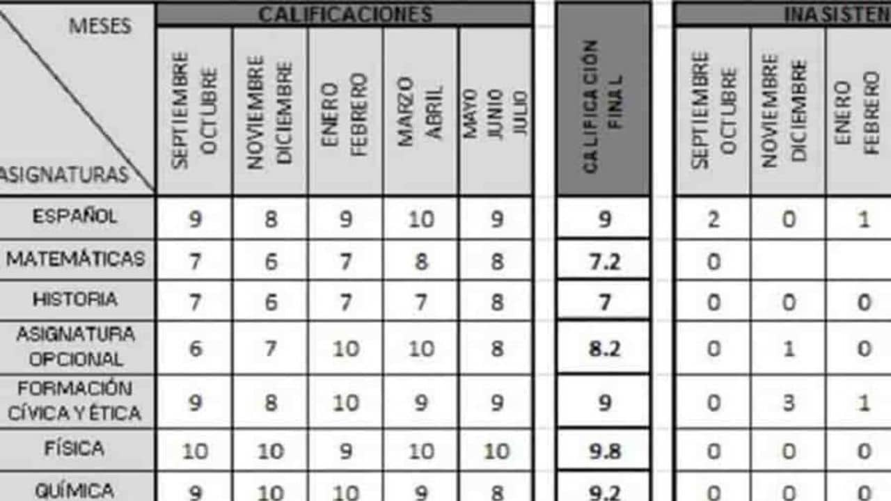 SEP: ¿Cómo descargar la boleta de calificaciones de mis hijos? 