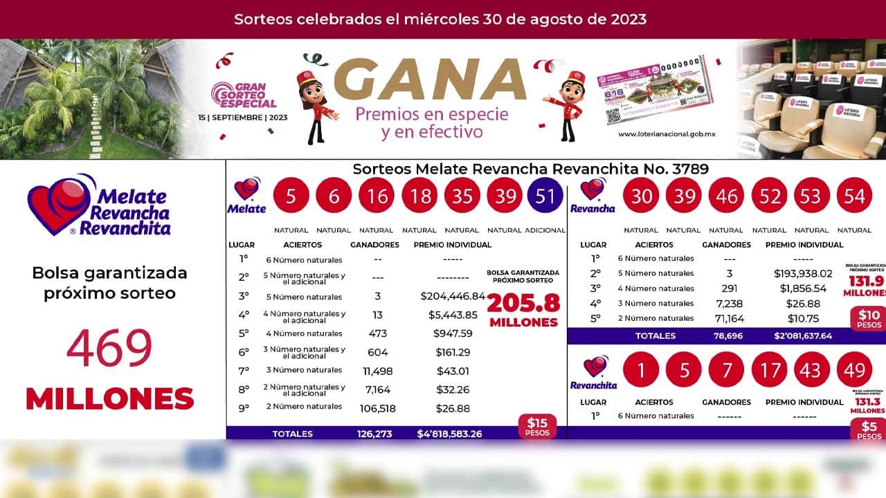 Este melate se juega por mucho dinero