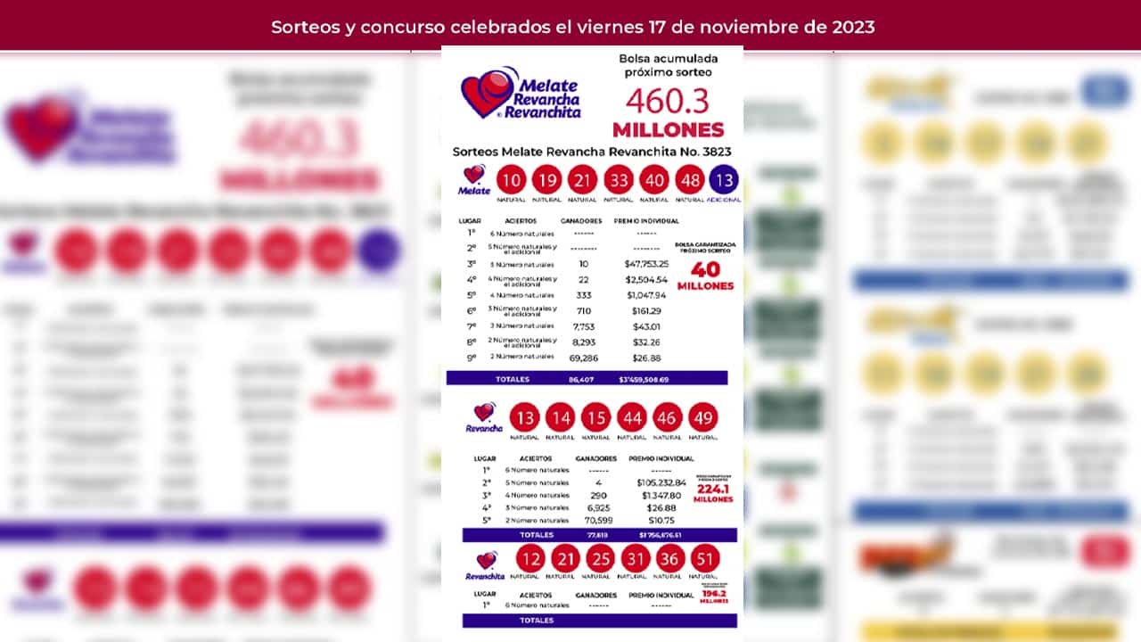 Este melate reparte millones de pesos
