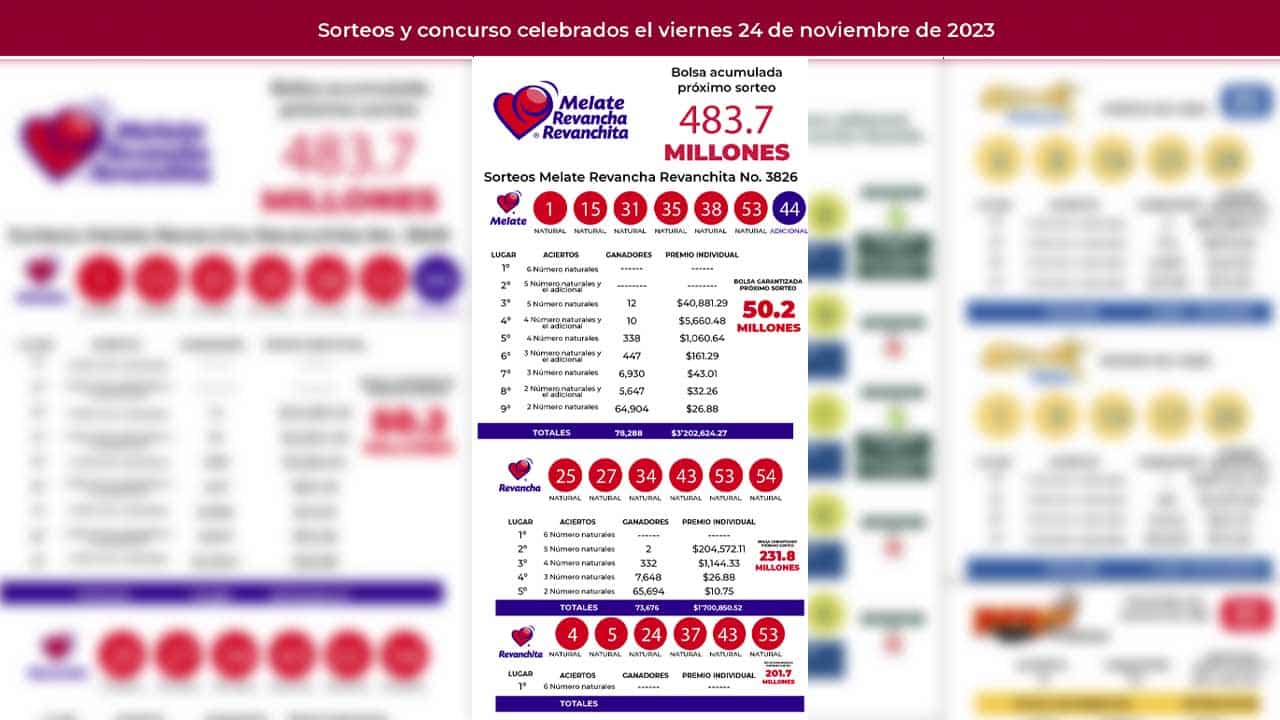 Este melate se juega por millones